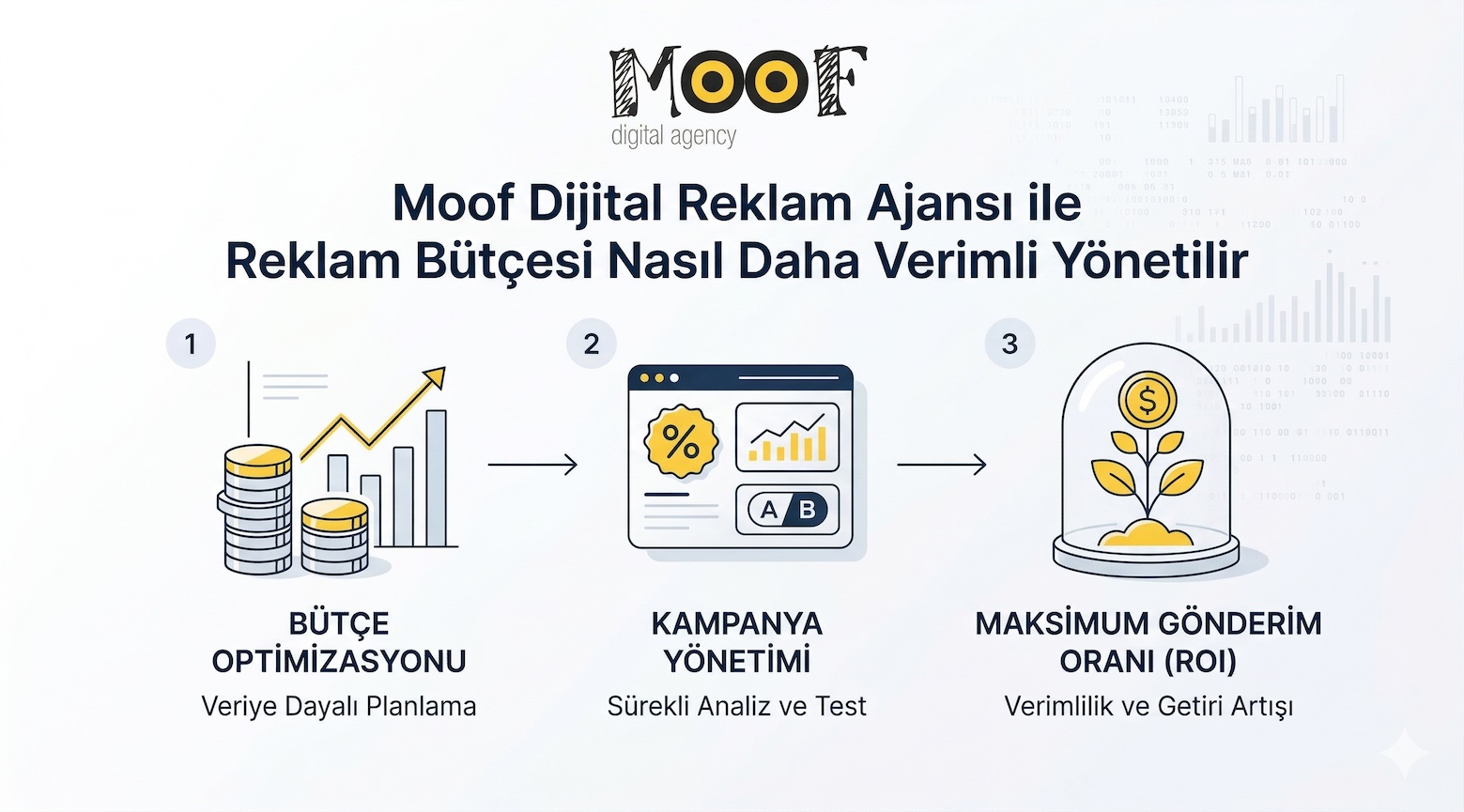 Moof Dijital Reklam Ajansı ile Reklam Bütçesi Nasıl Daha Verimli Yönetilir?